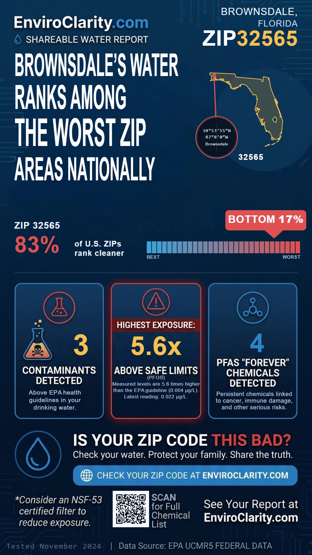 32565 water quality report infographic