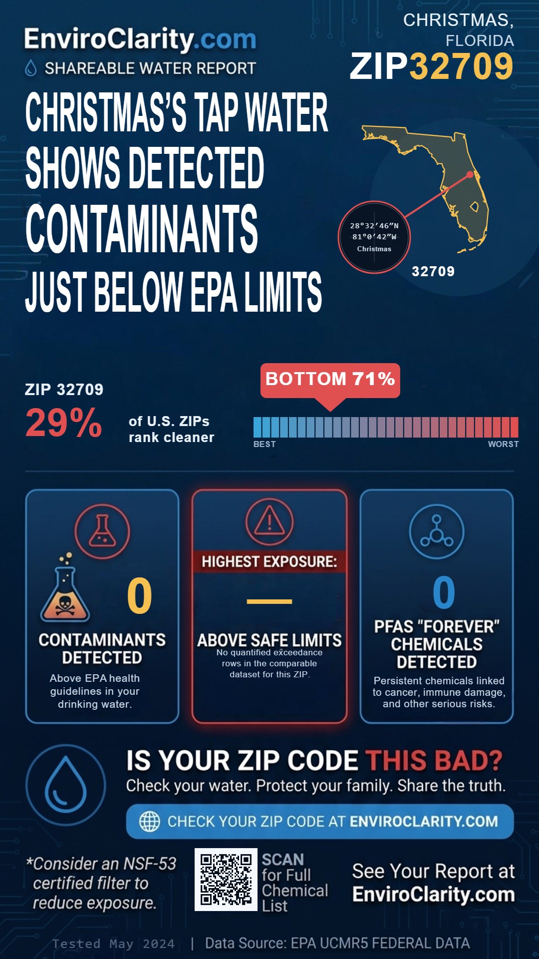32709 water quality report infographic