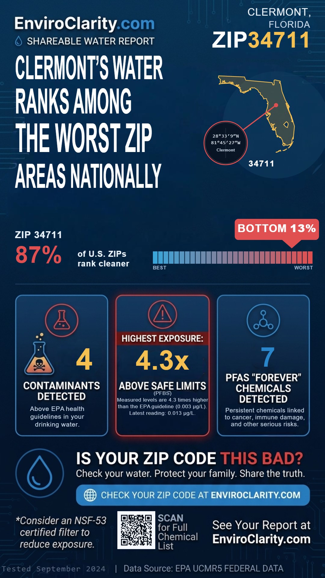 34711 water quality report infographic