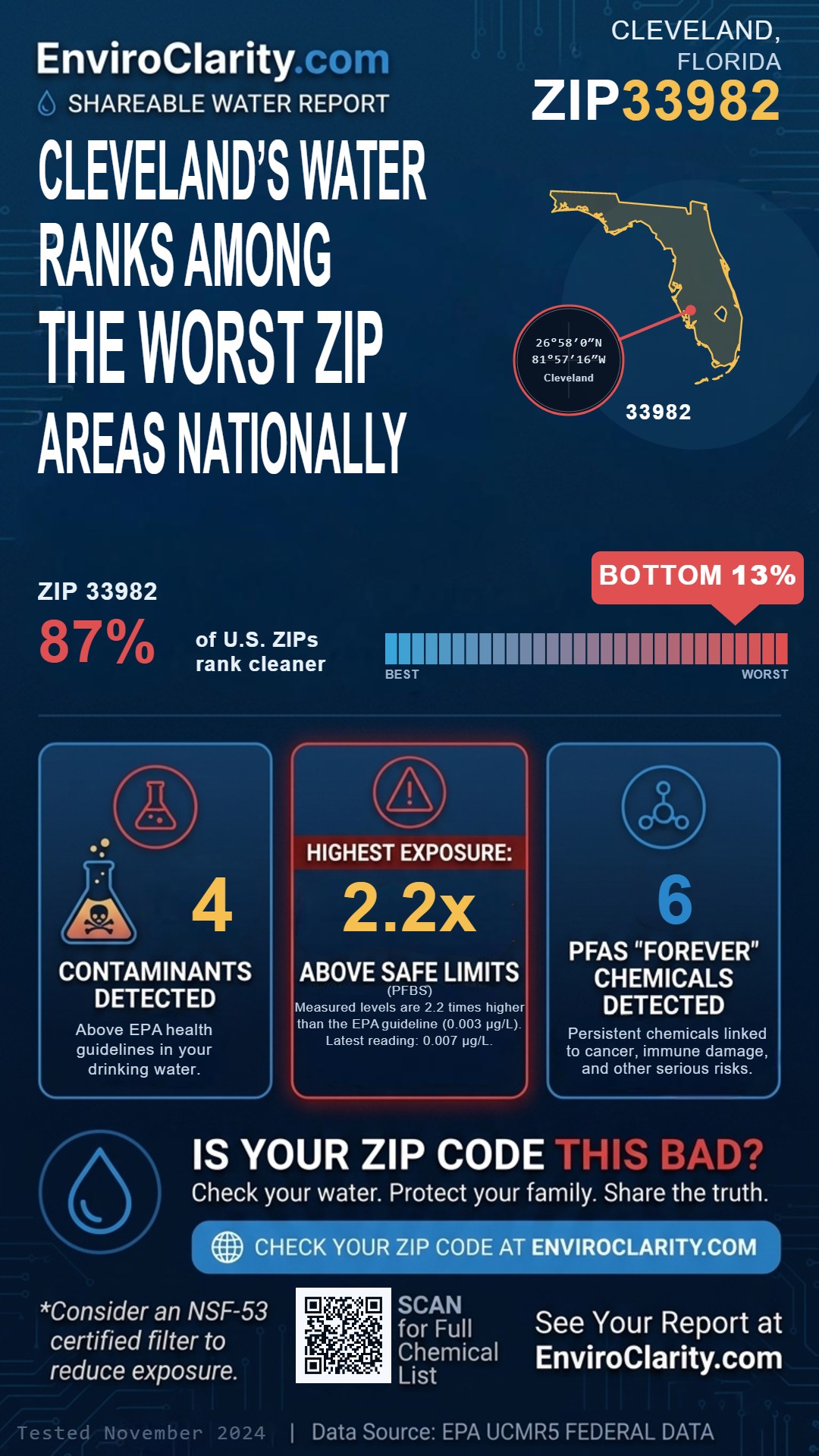 33982 water quality report infographic