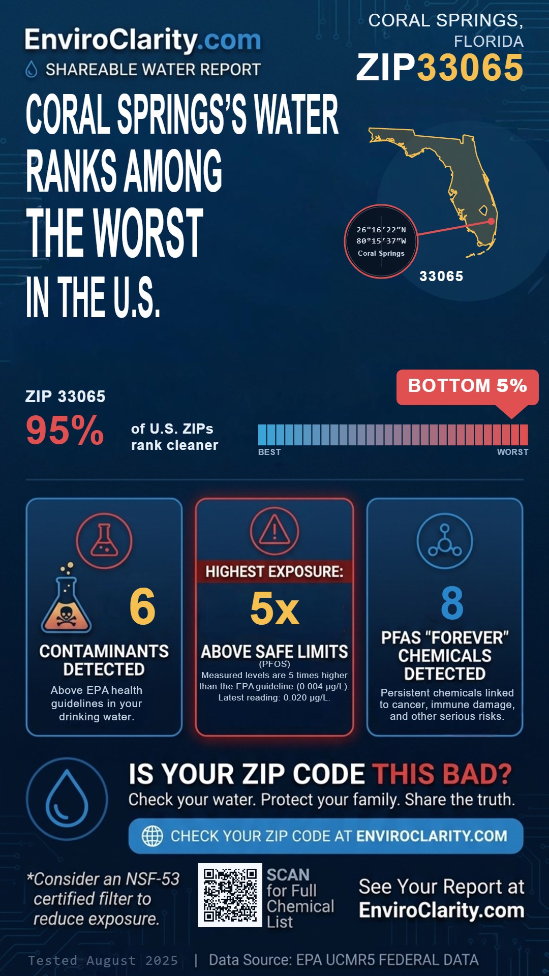 33065 water quality report infographic