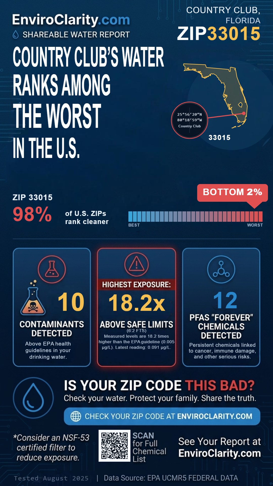 33015 water quality report infographic
