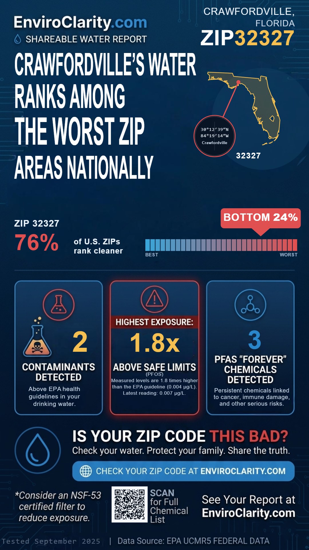 32327 water quality report infographic