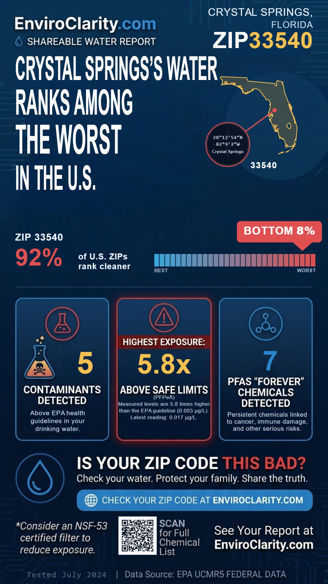 33540 water quality report infographic