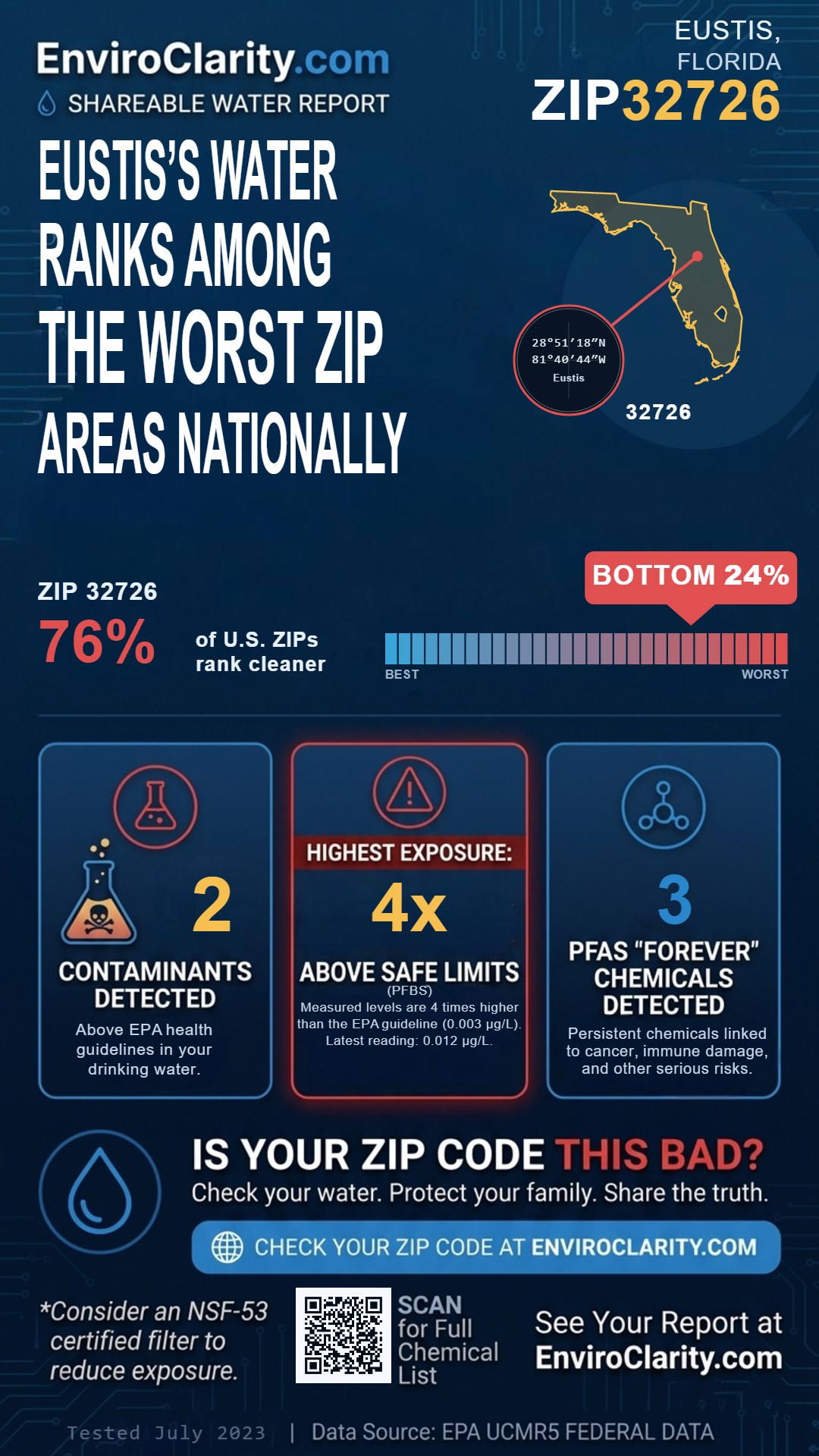 32726 water quality report infographic