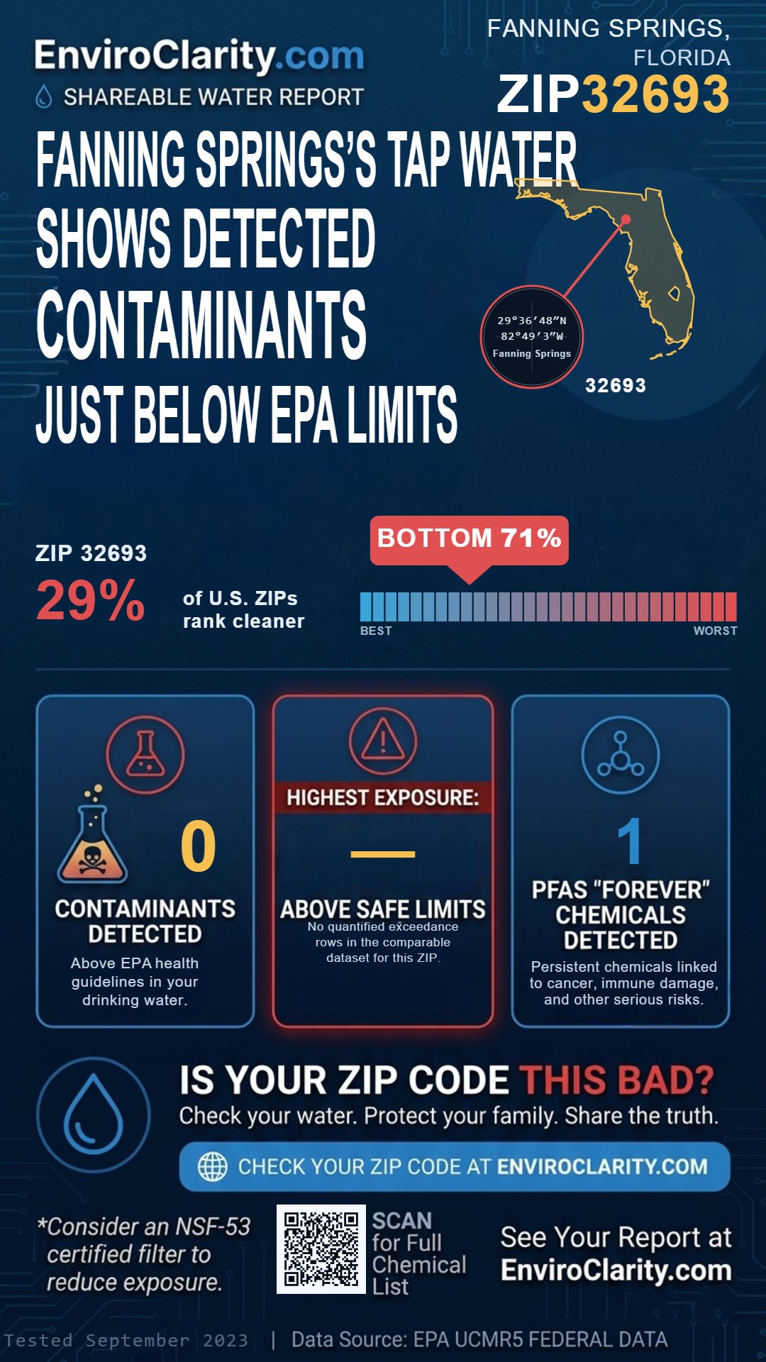 32693 water quality report infographic