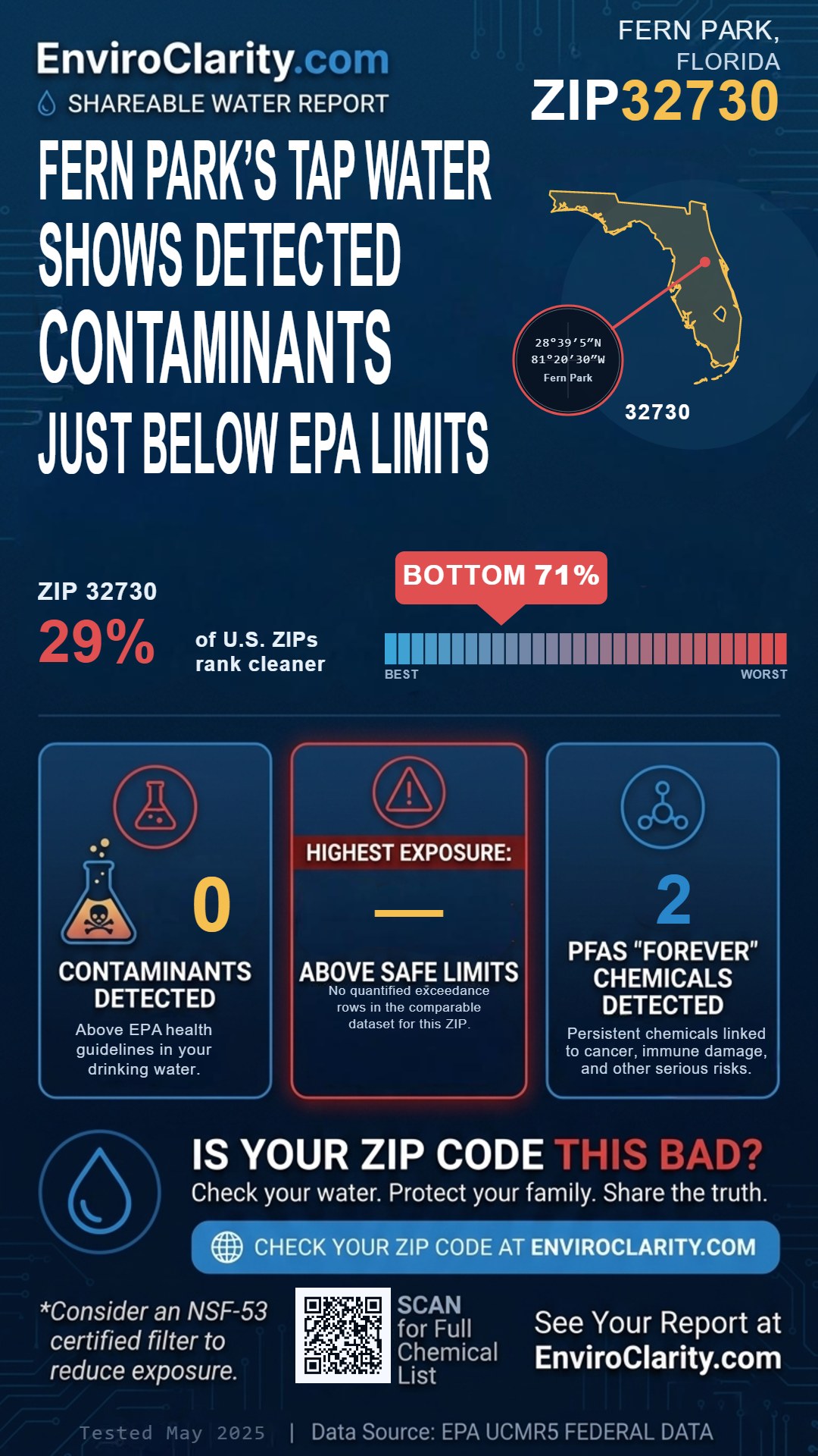 32730 water quality report infographic