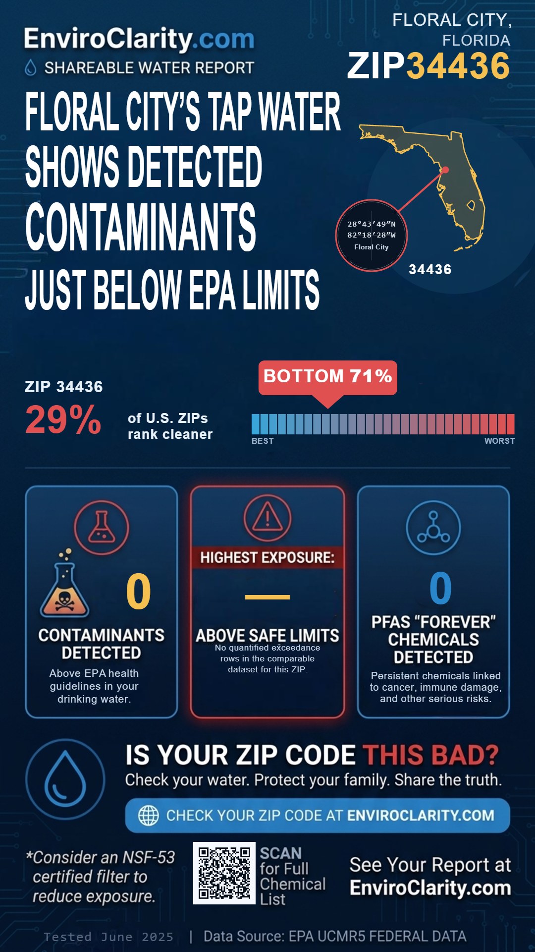 34436 water quality report infographic
