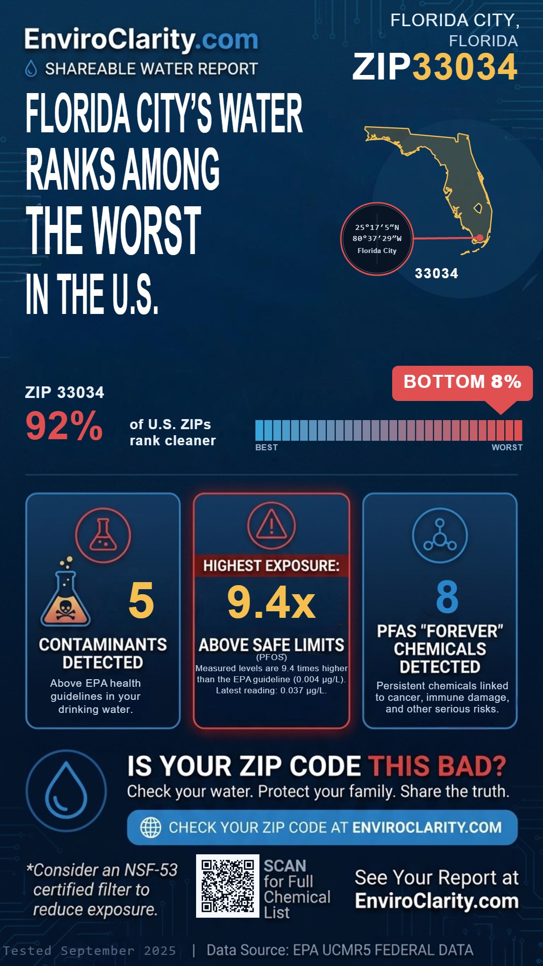 33034 water quality report infographic