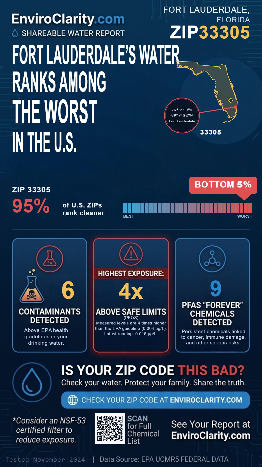 33305 water quality report infographic