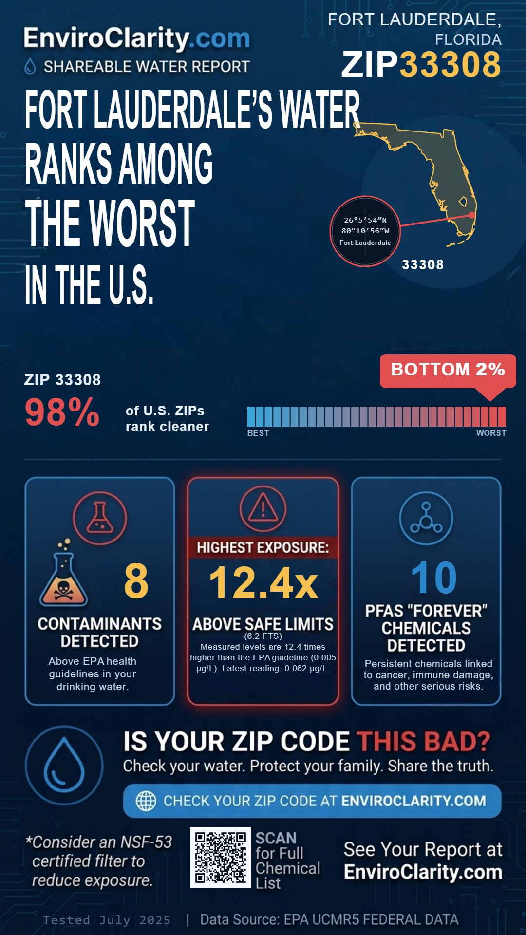 33308 water quality report infographic