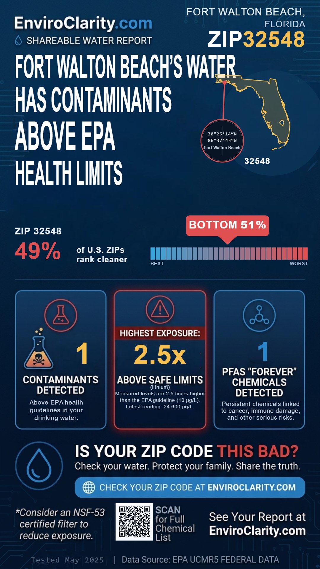 32548 water quality report infographic