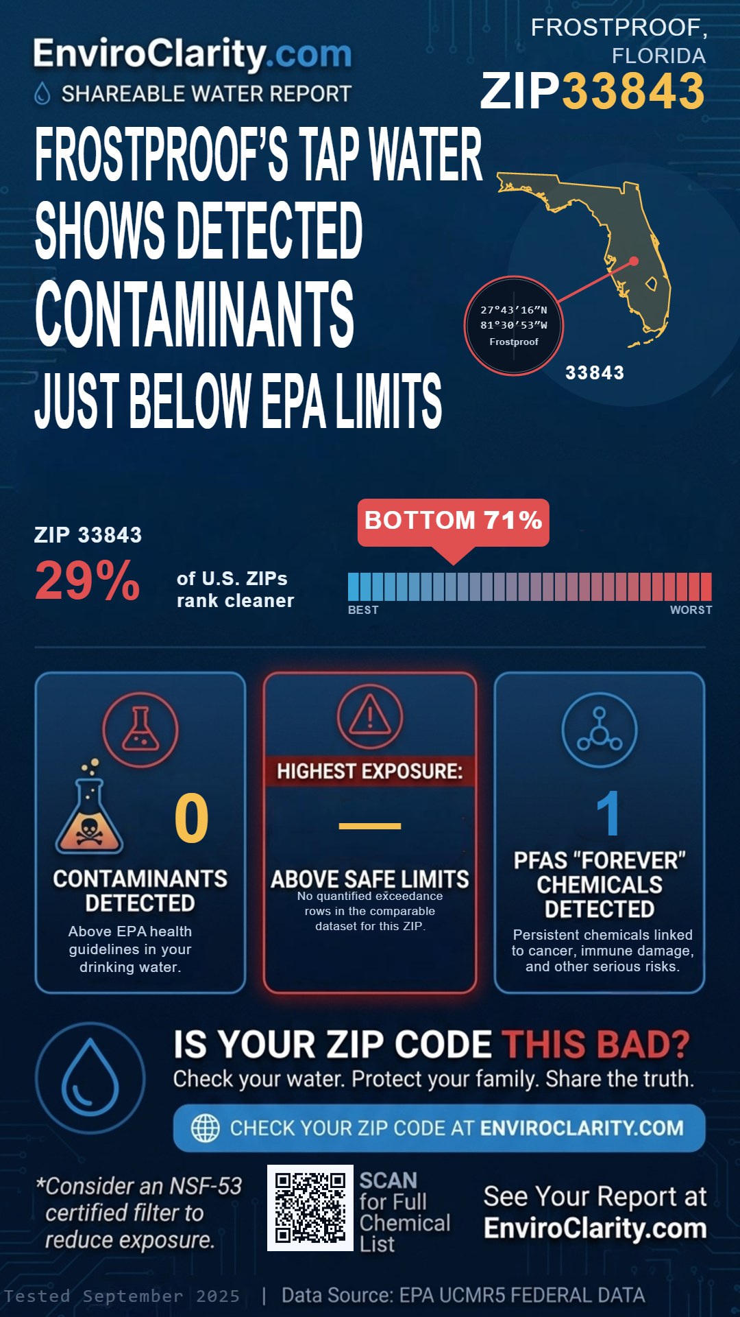 33843 water quality report infographic