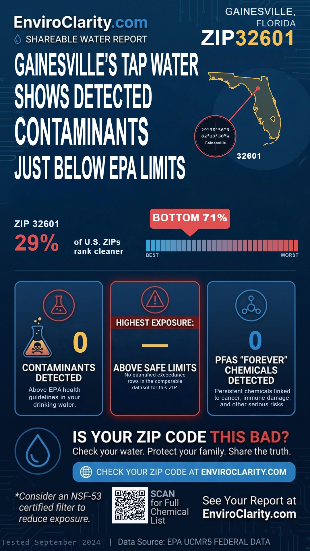 32601 water quality report infographic