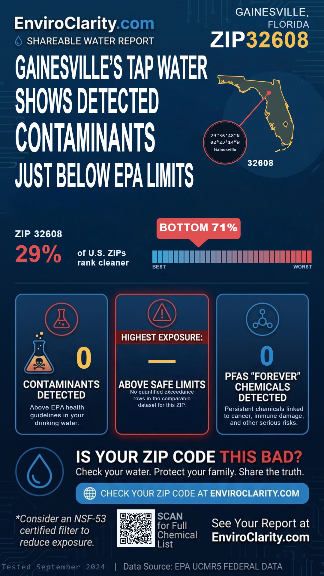 32608 water quality report infographic