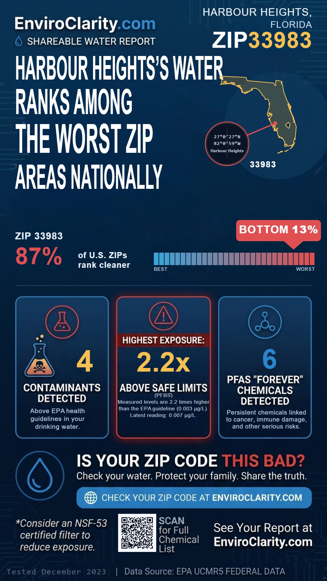 33983 water quality report infographic