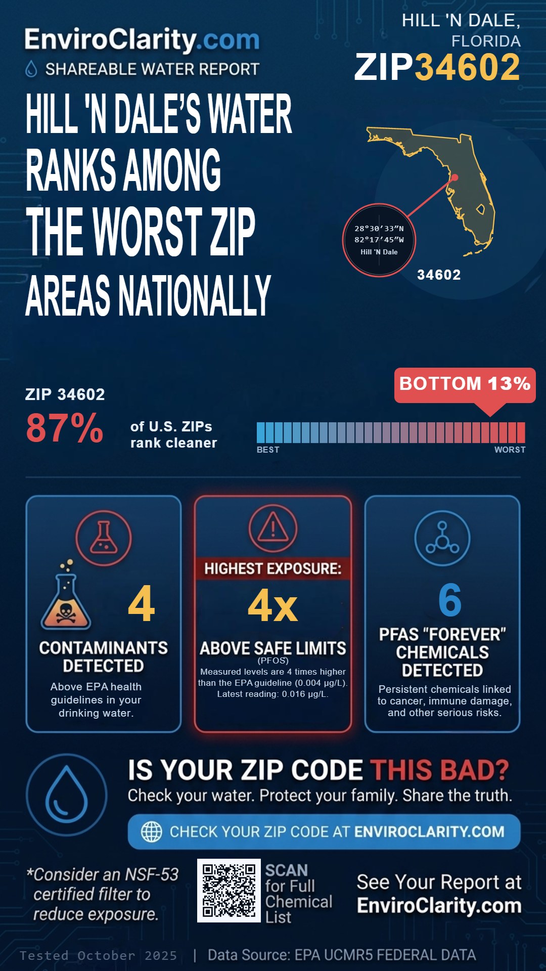 34602 water quality report infographic
