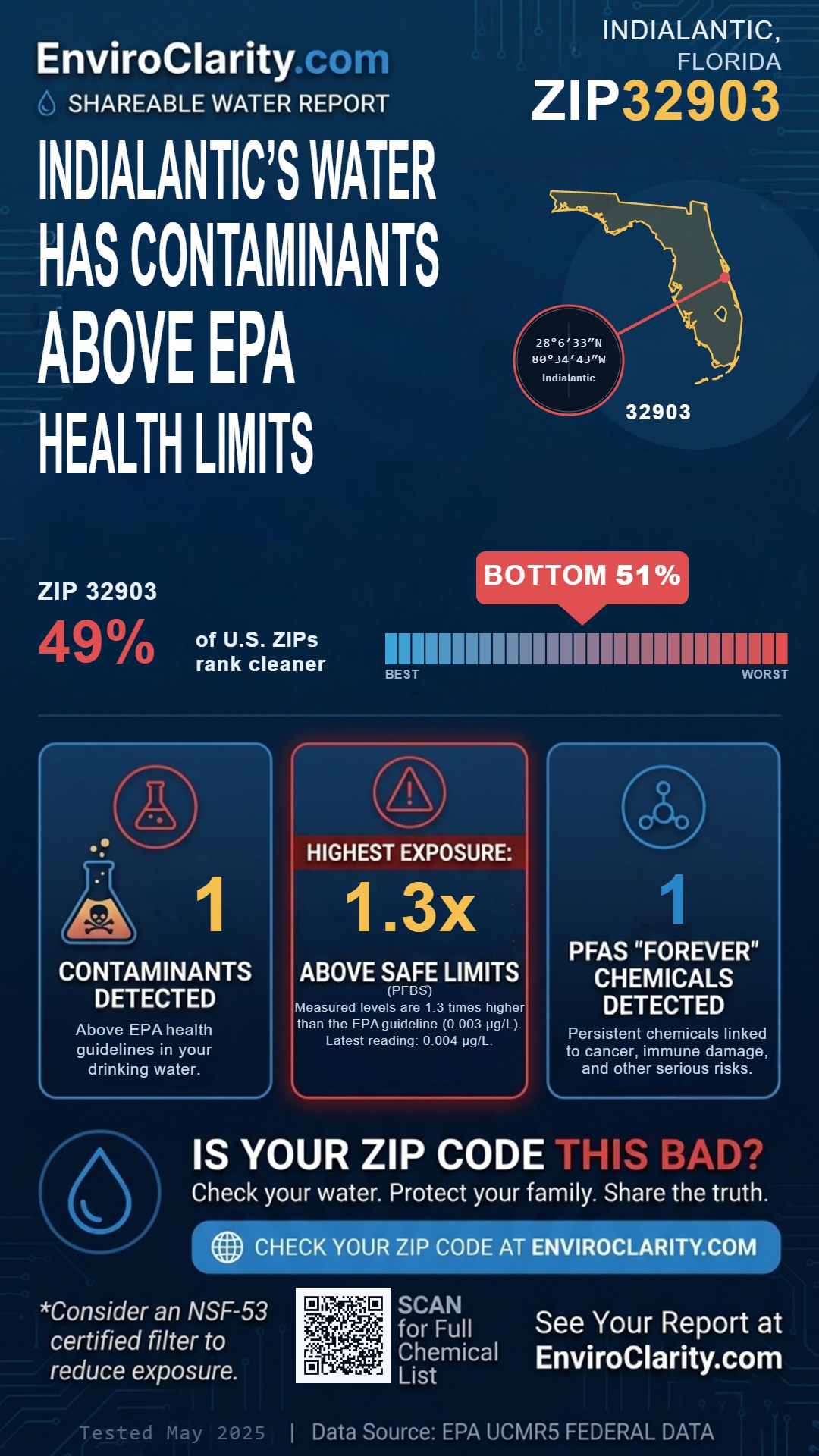 32903 water quality report infographic