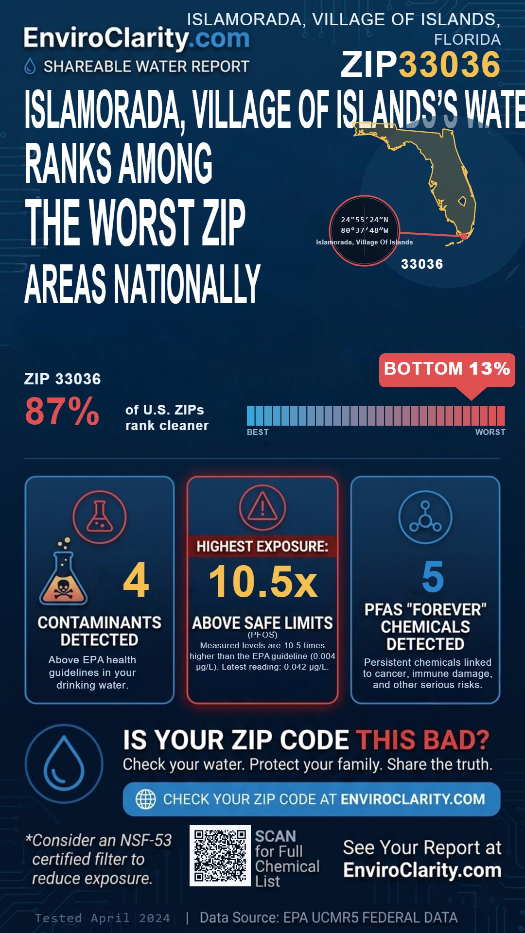 33036 water quality report infographic