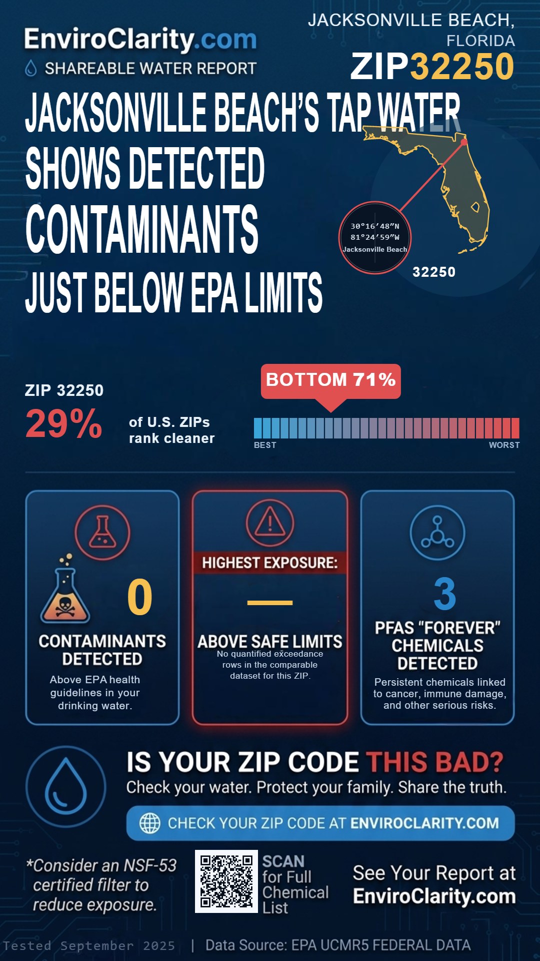 32250 water quality report infographic