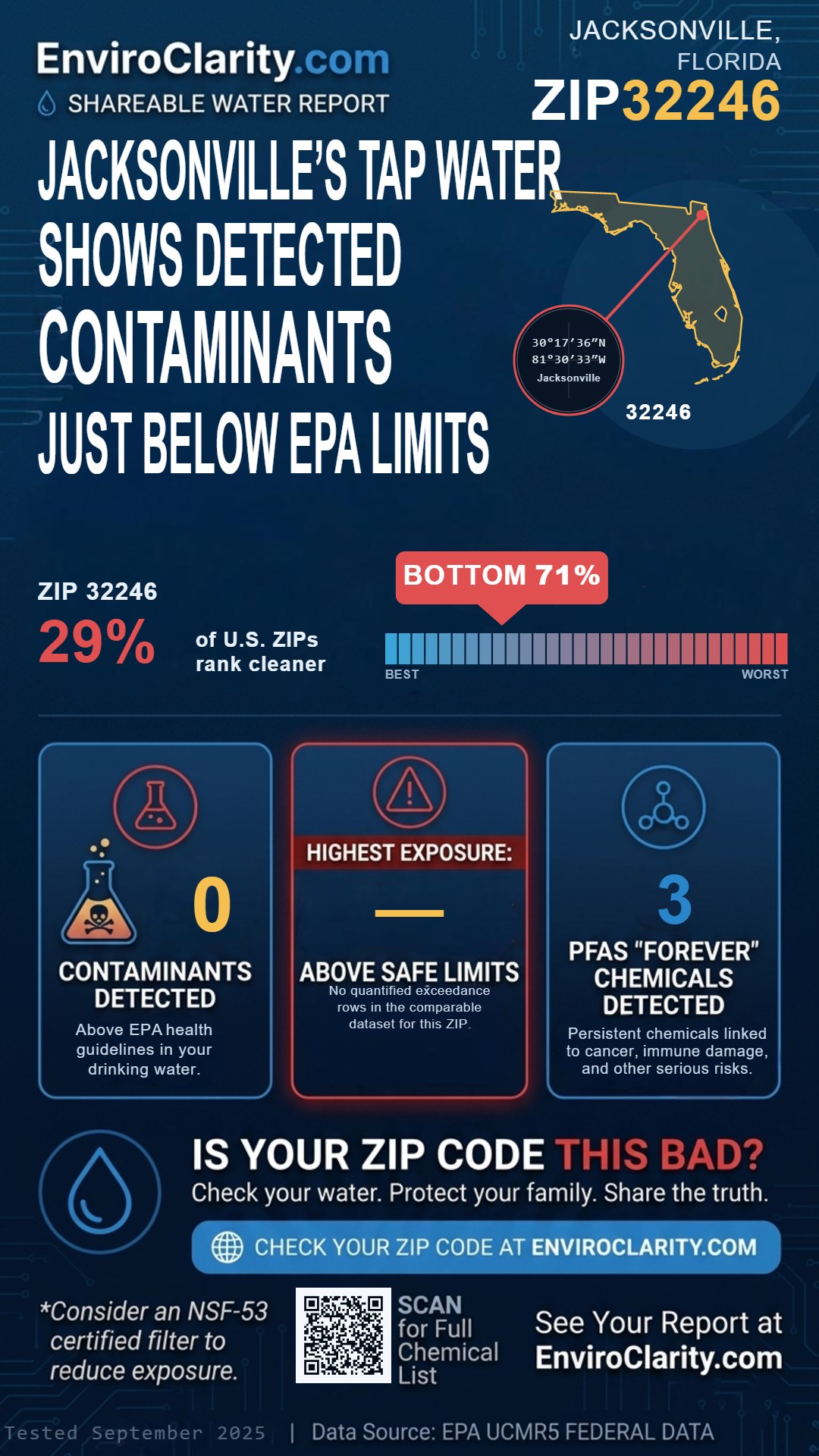 32246 water quality report infographic