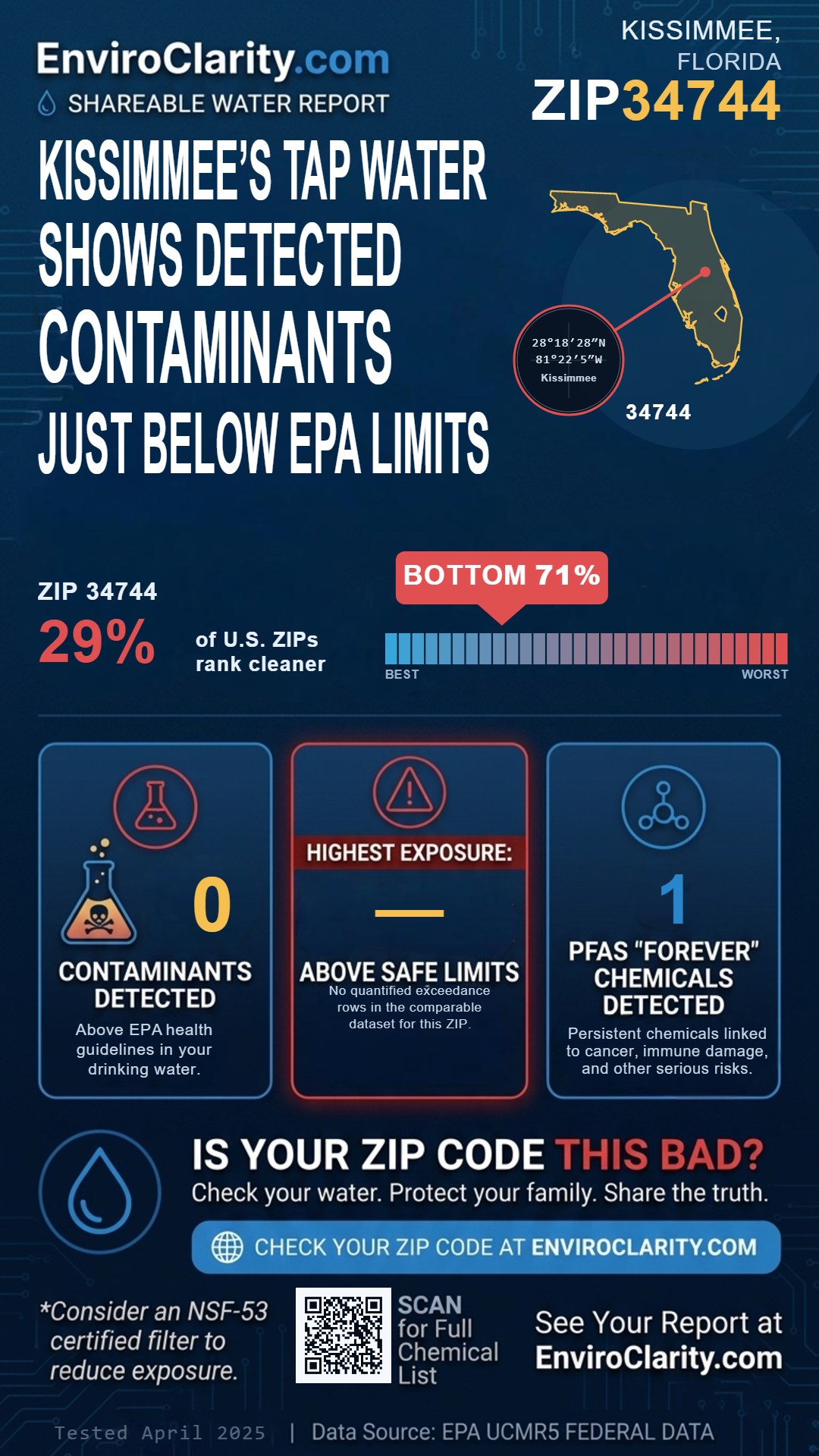 34744 water quality report infographic