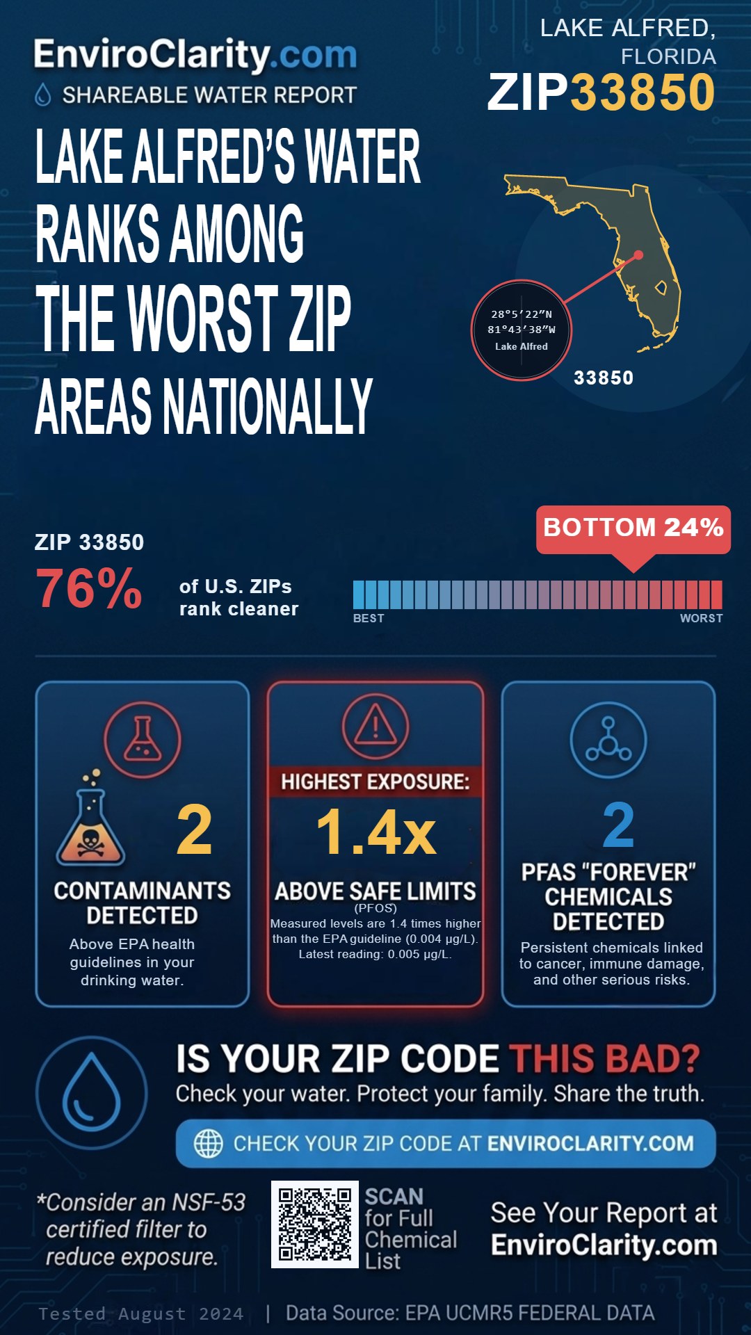 33850 water quality report infographic