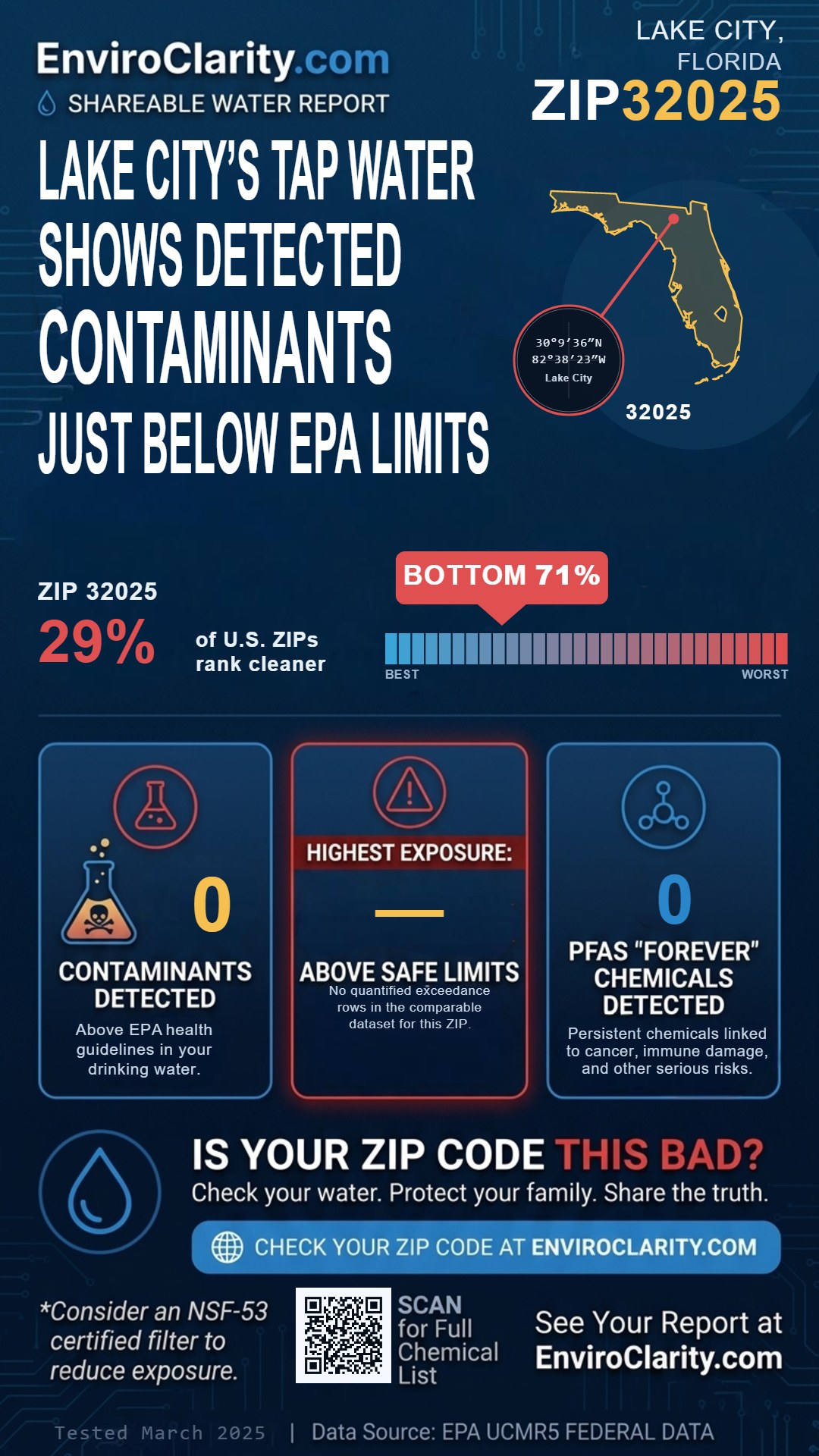 32025 water quality report infographic