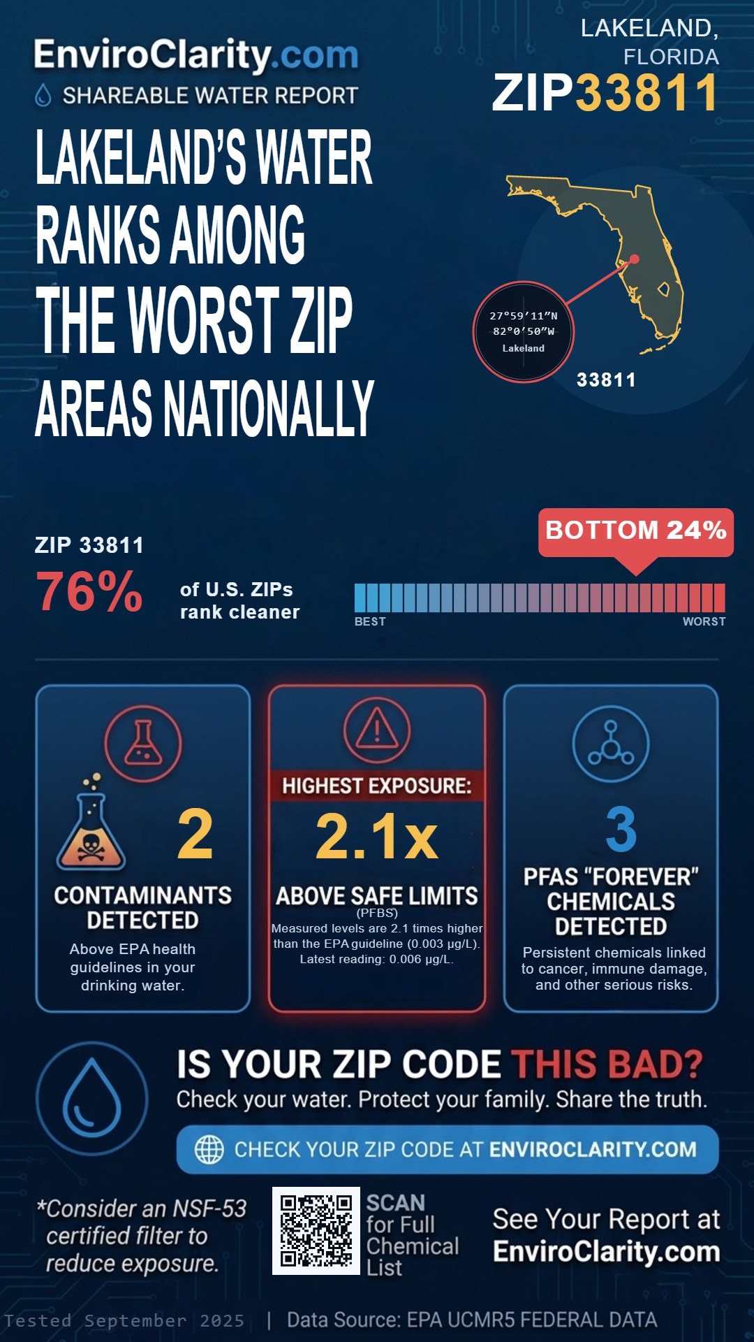 33811 water quality report infographic