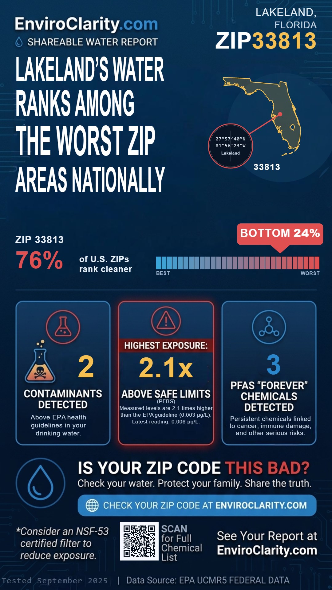 33813 water quality report infographic