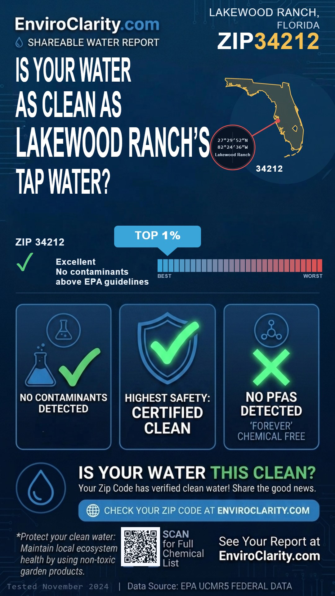 34212 water quality report infographic