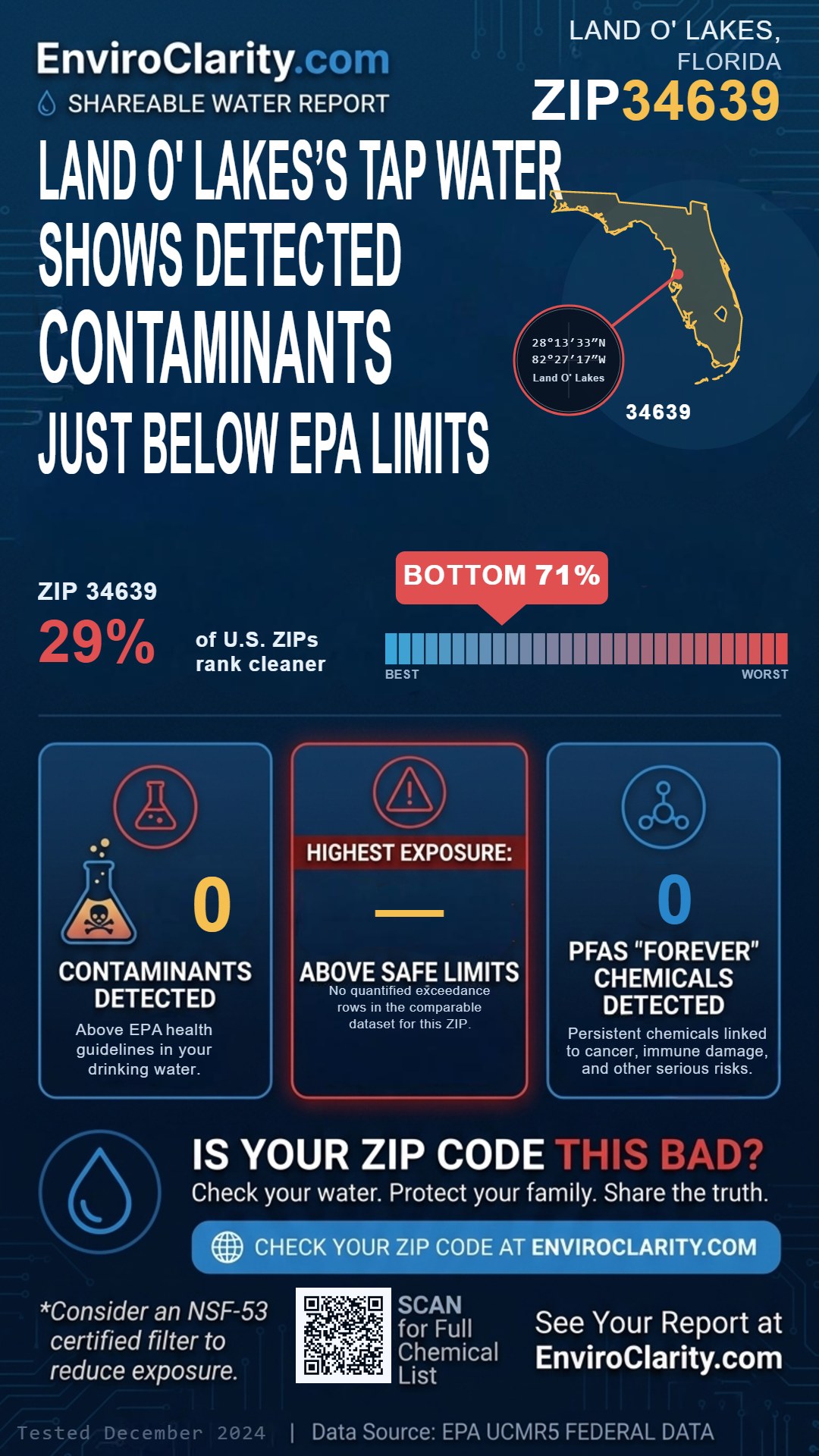 34639 water quality report infographic