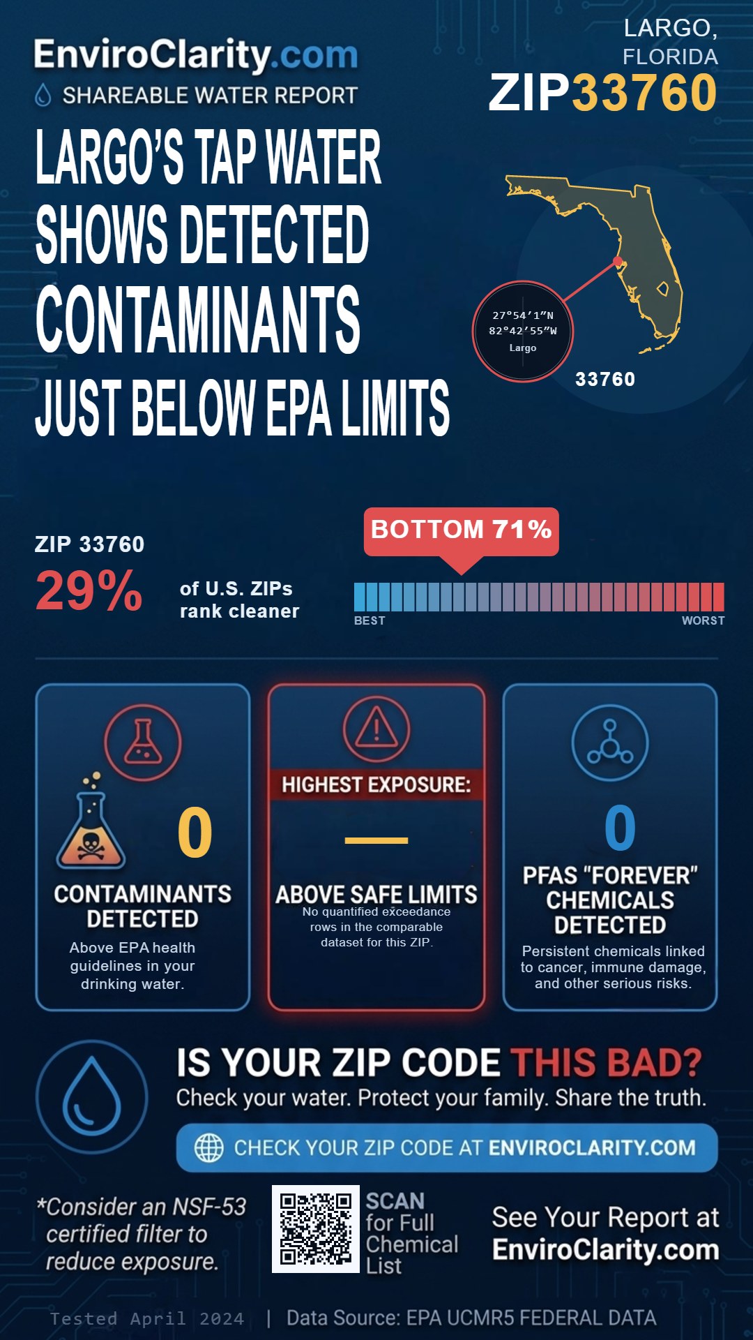 33760 water quality report infographic