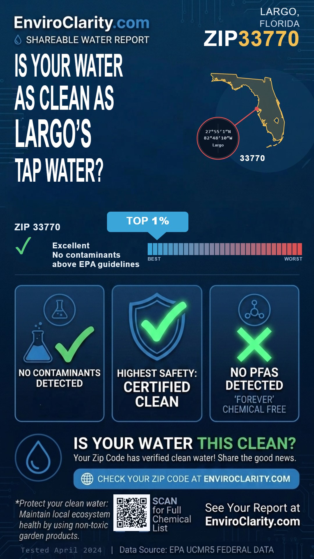 33770 water quality report infographic