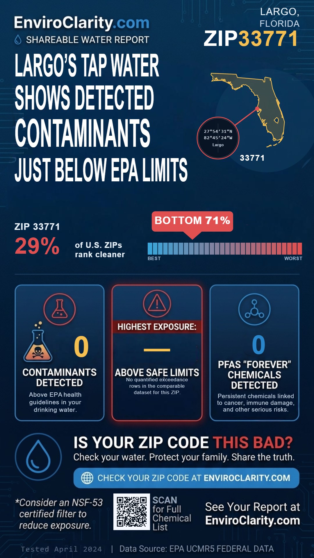 33771 water quality report infographic