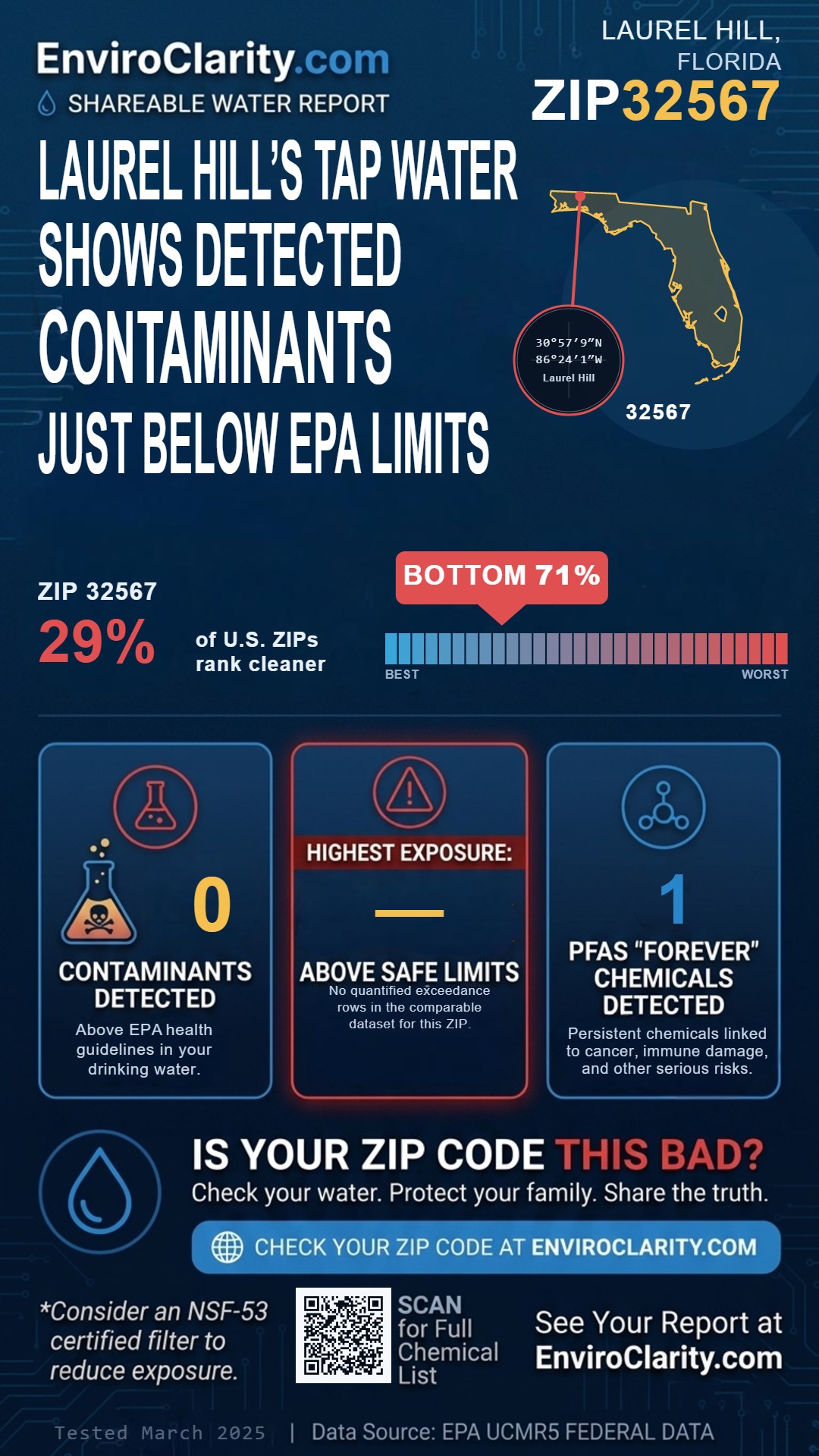 32567 water quality report infographic
