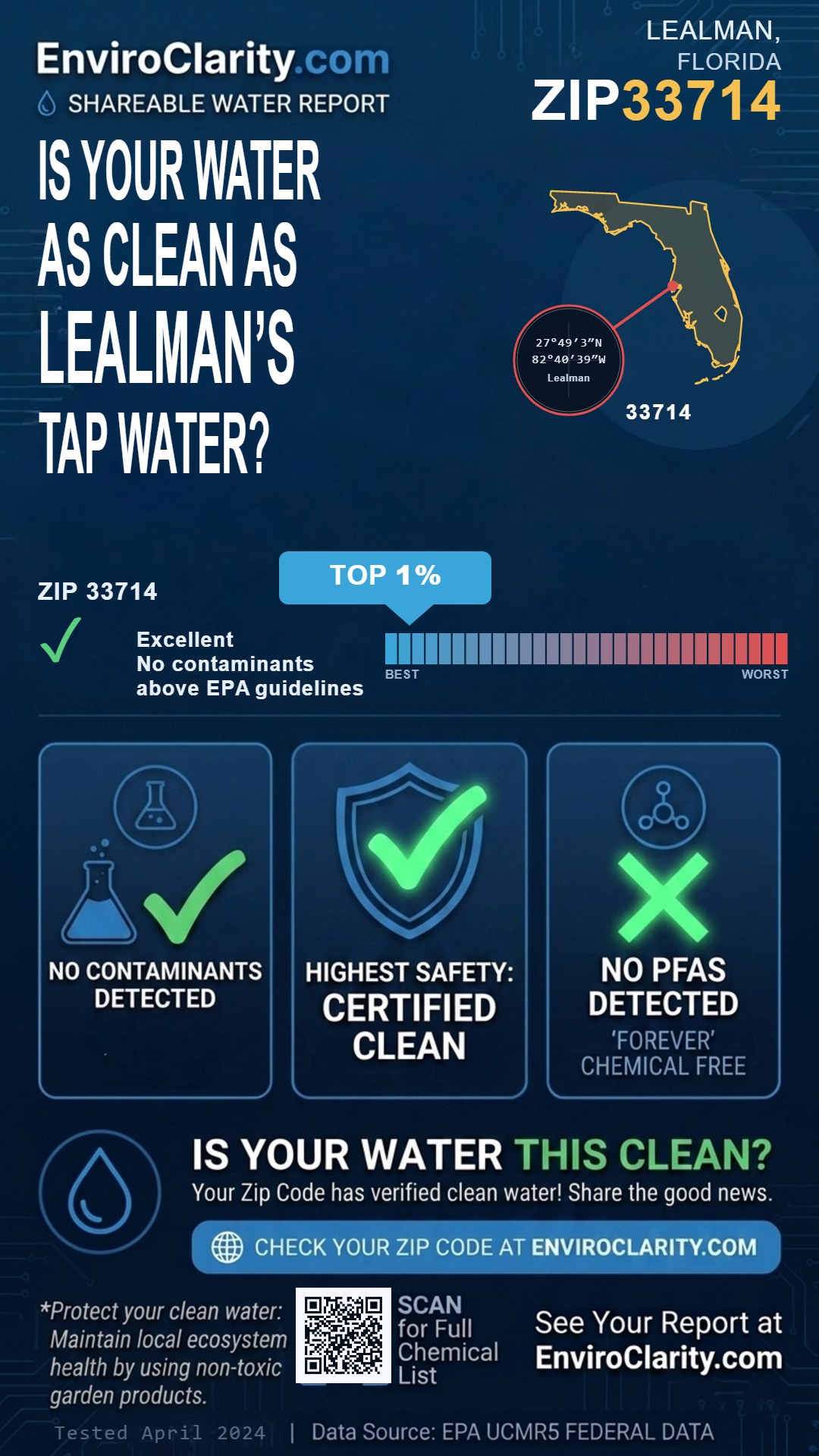 33714 water quality report infographic