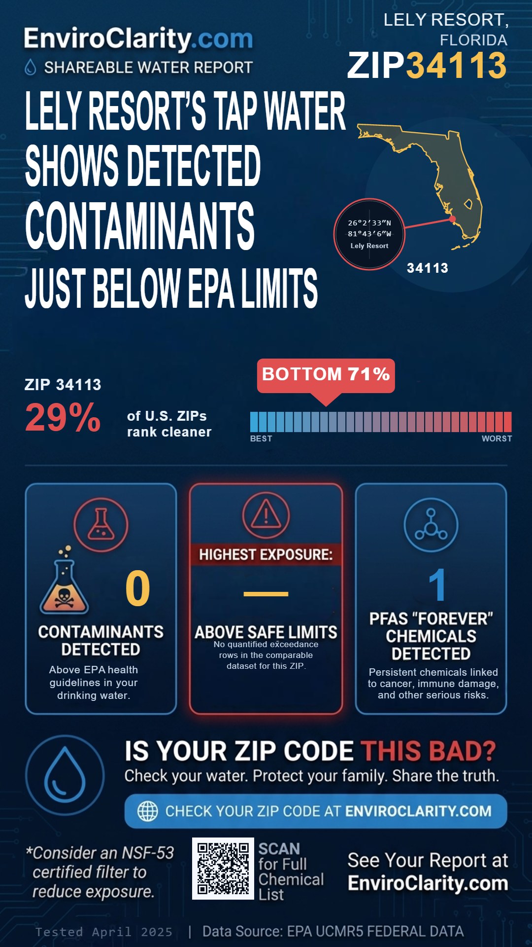 34113 water quality report infographic