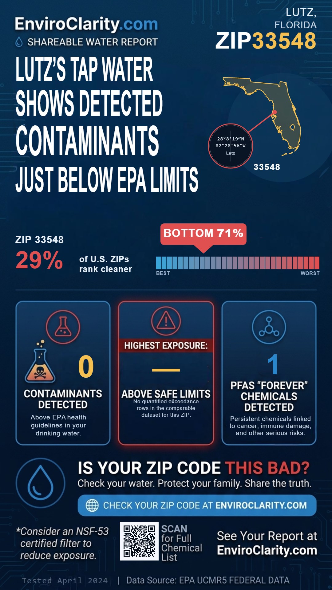 33548 water quality report infographic