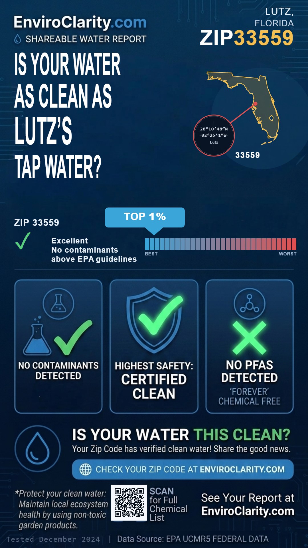 33559 water quality report infographic