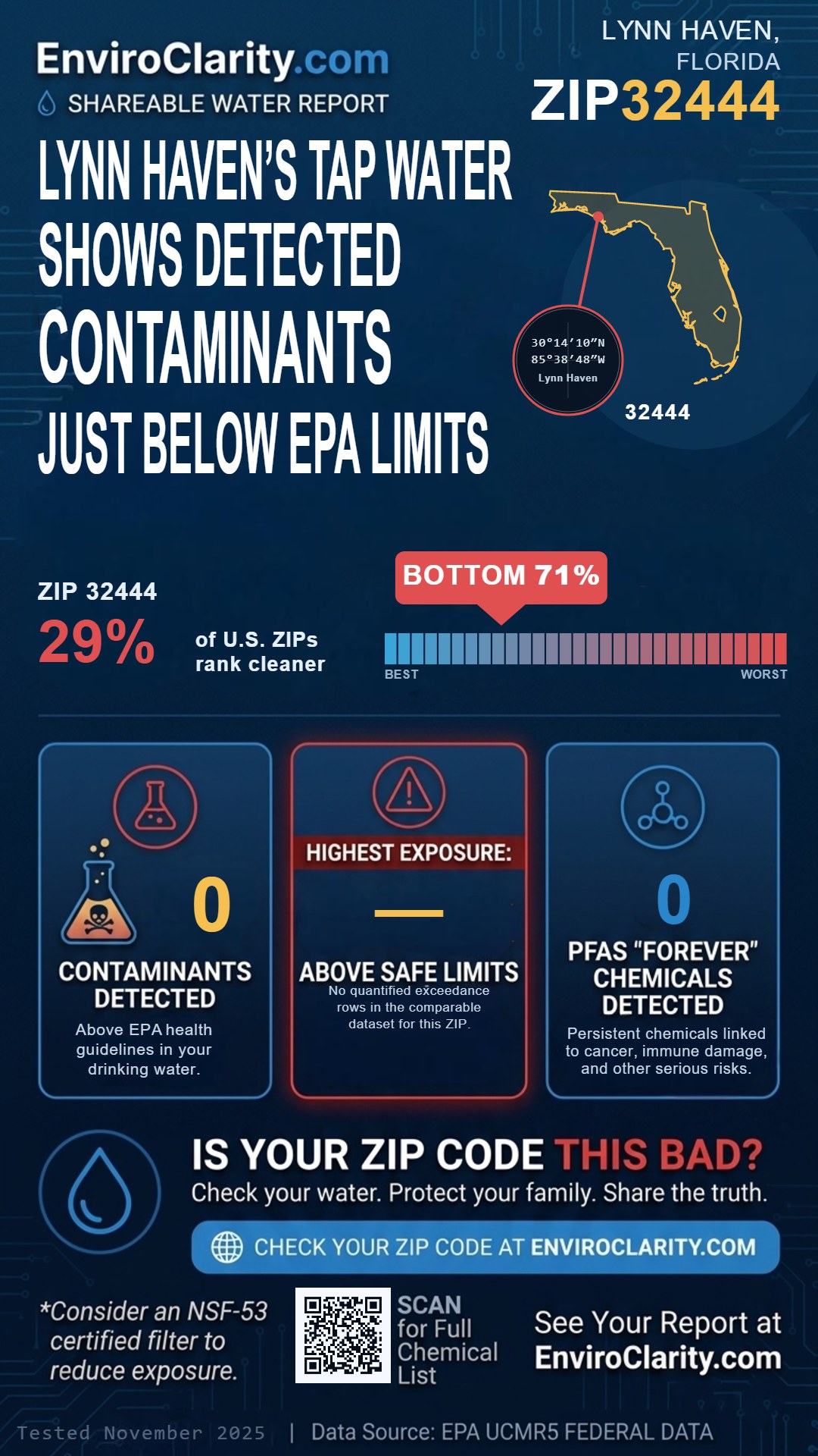 32444 water quality report infographic