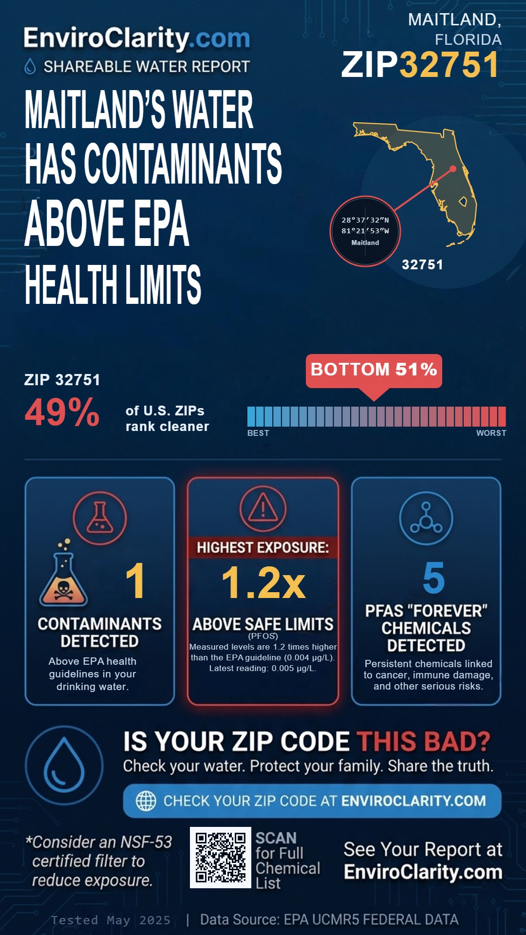 32751 water quality report infographic