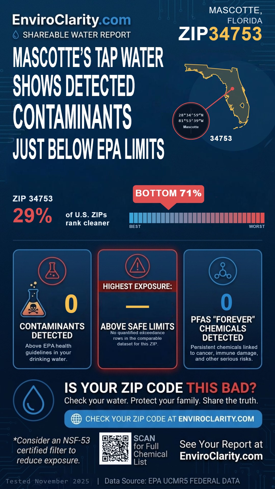 34753 water quality report infographic