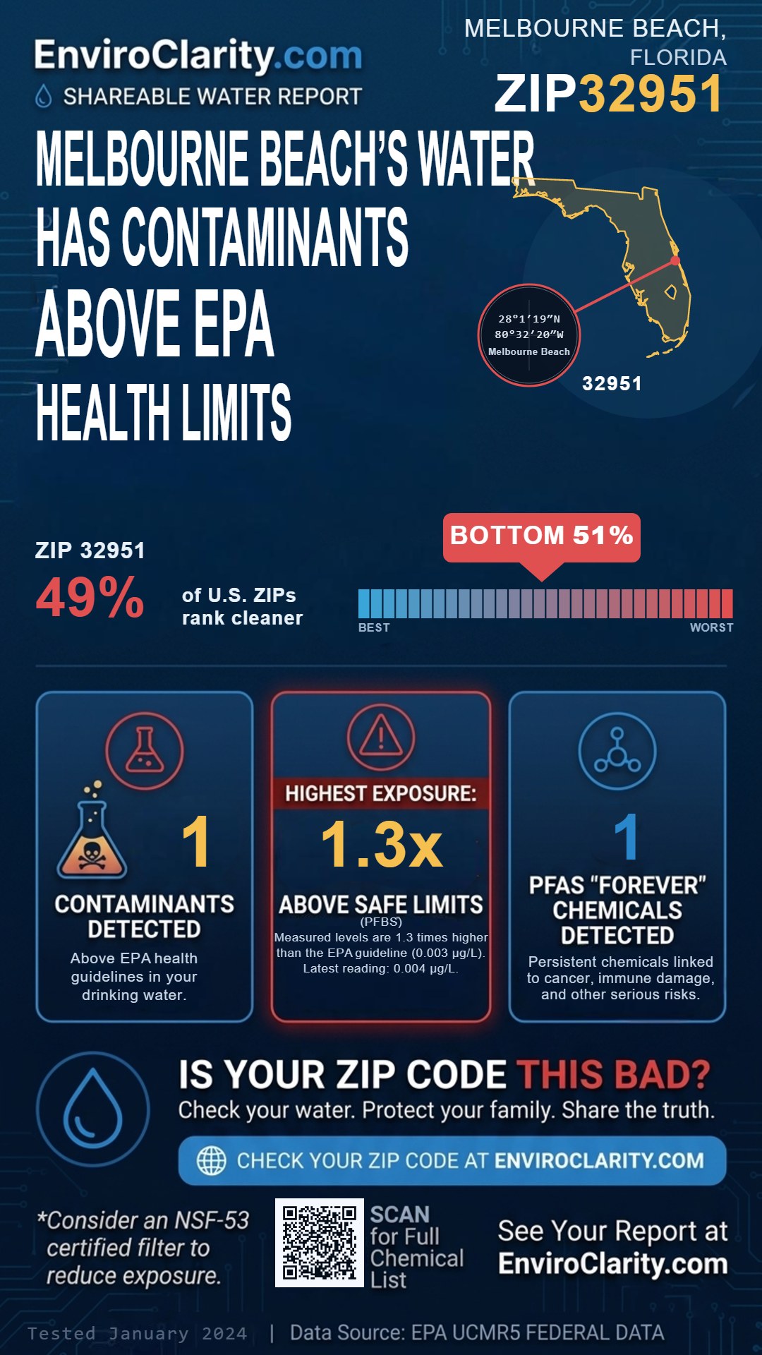 32951 water quality report infographic