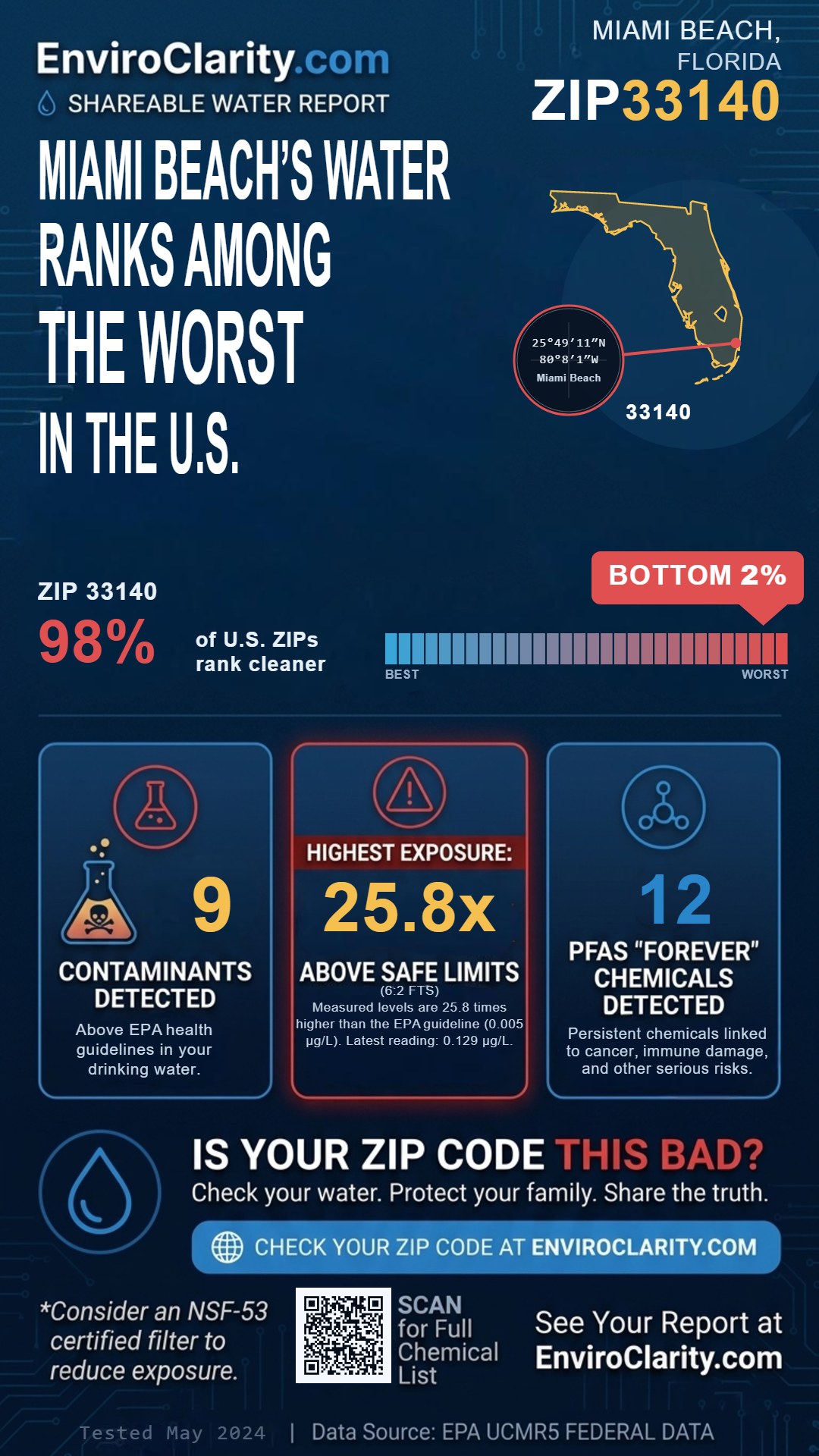 33140 water quality report infographic