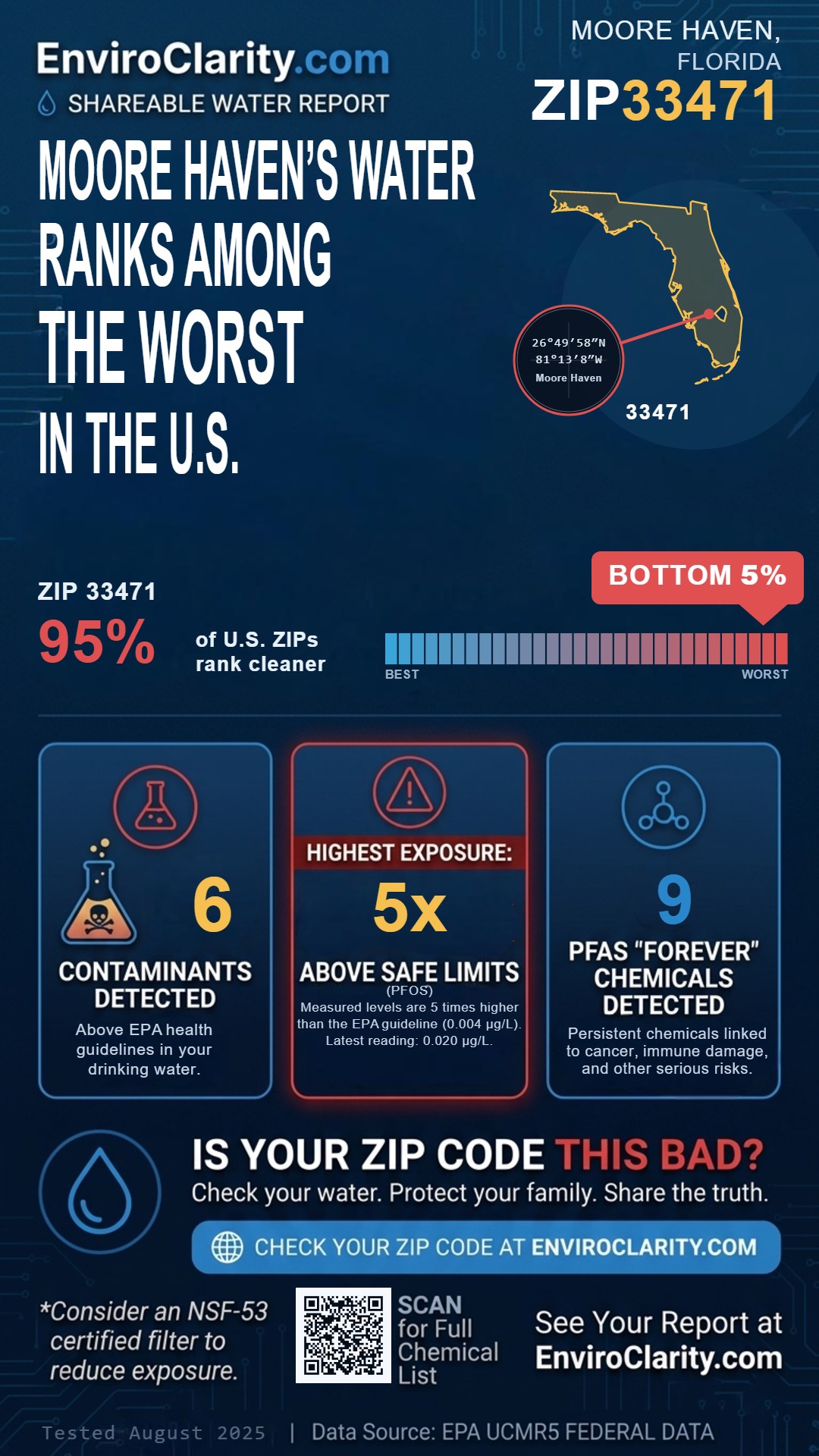 33471 water quality report infographic