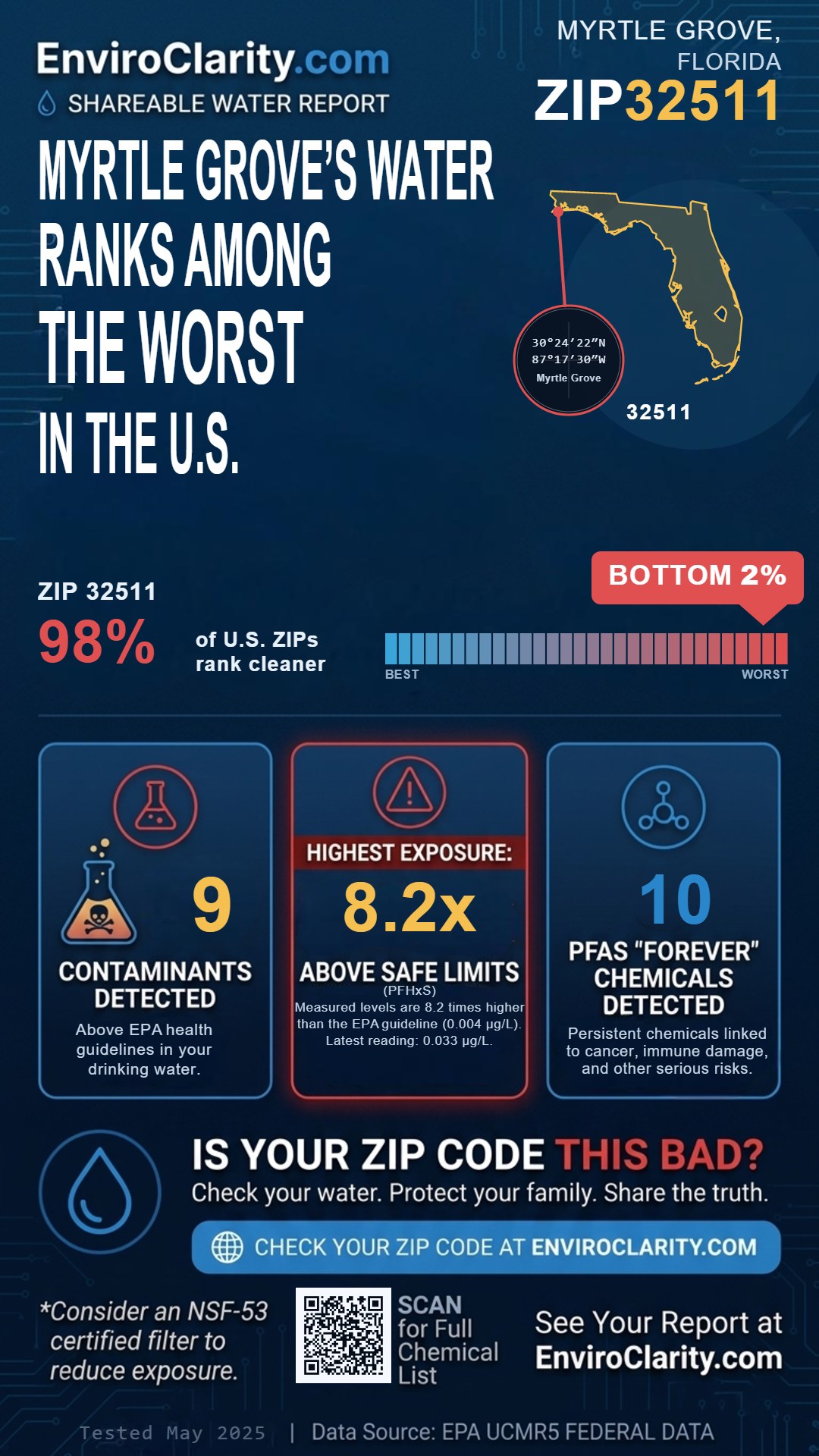 32511 water quality report infographic