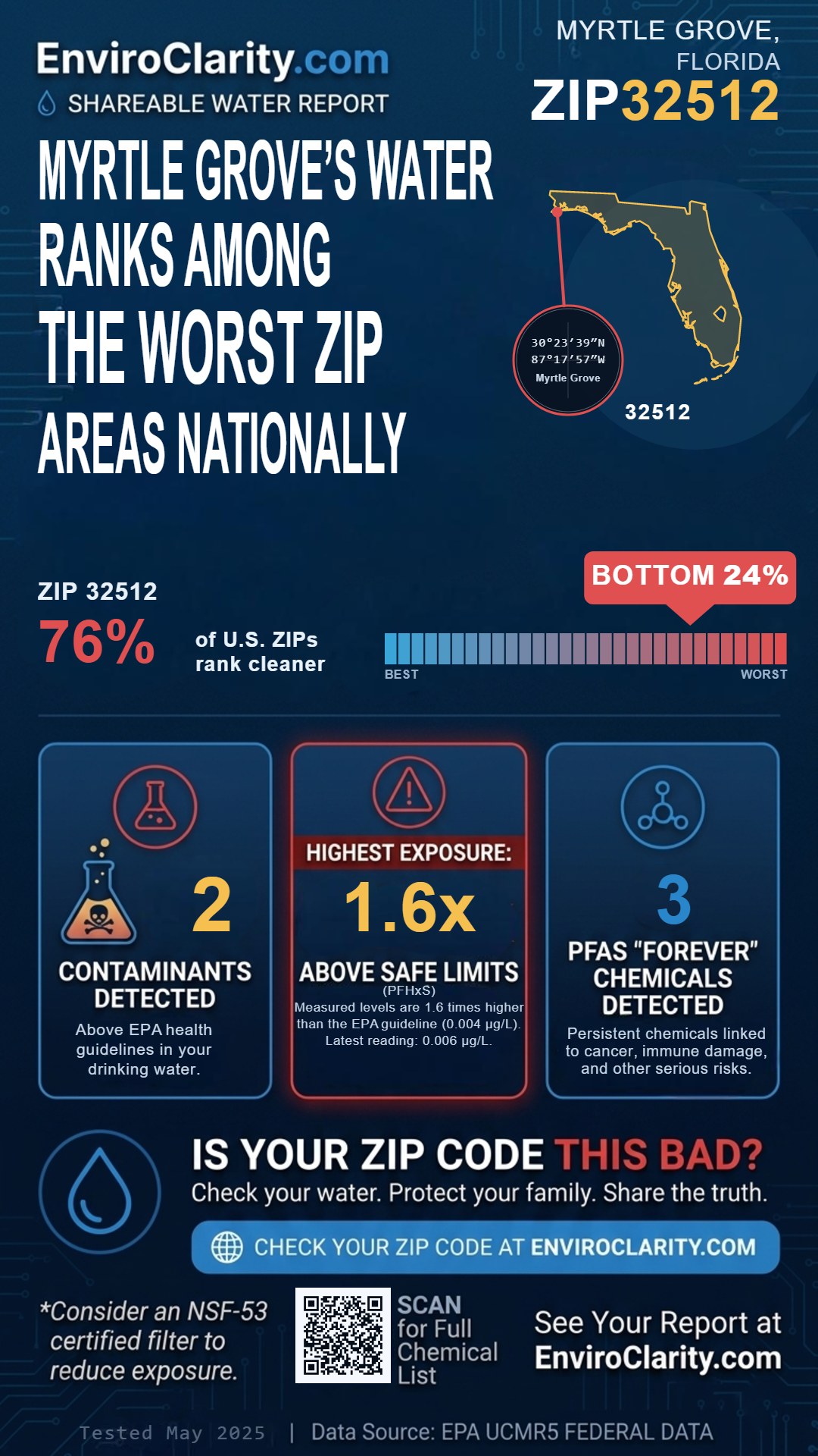 32512 water quality report infographic