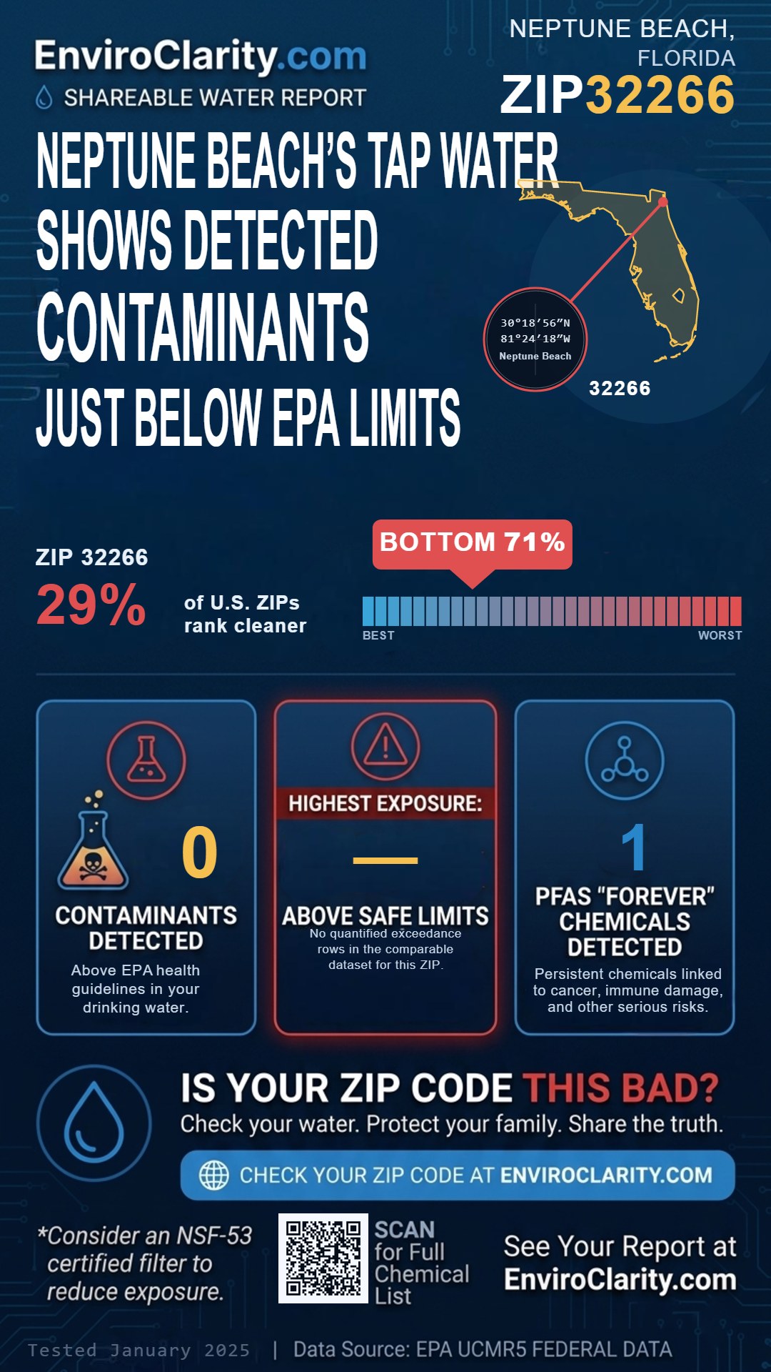 32266 water quality report infographic