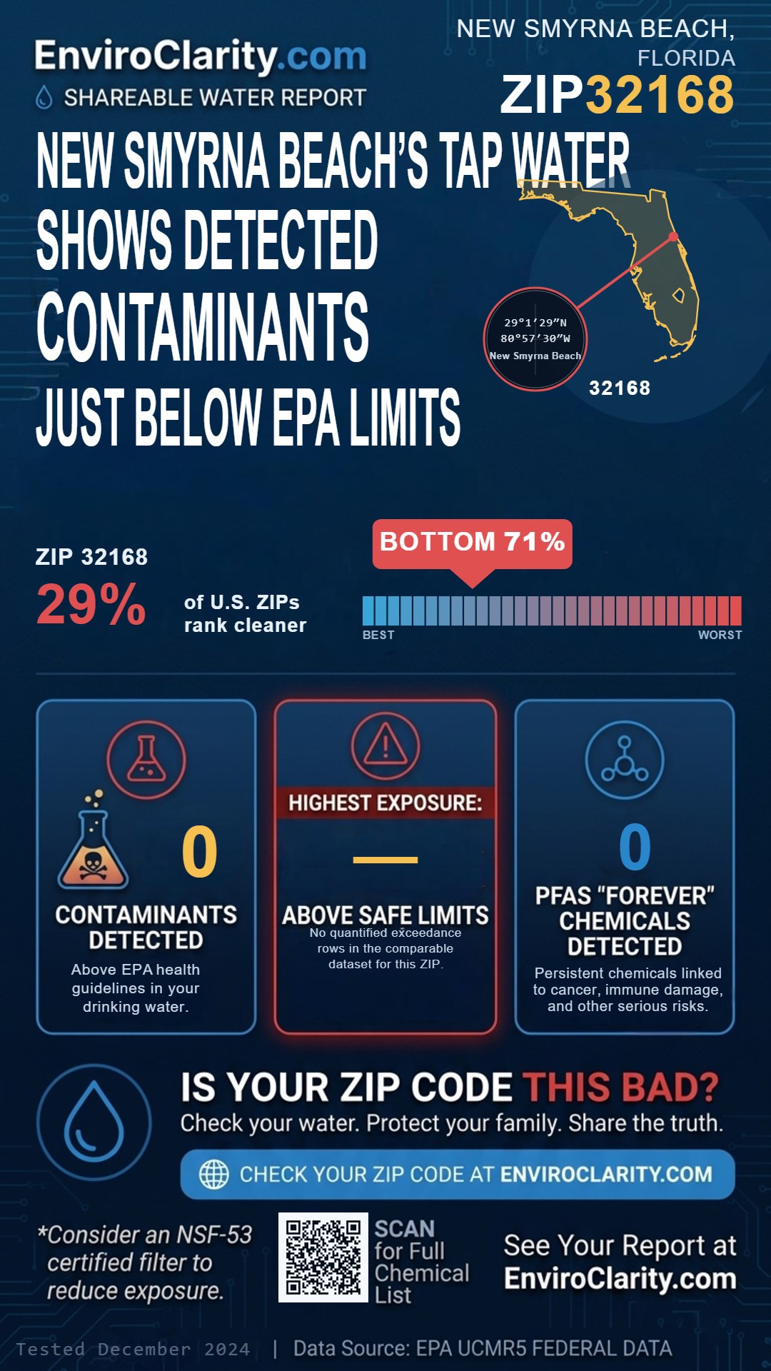 32168 water quality report infographic